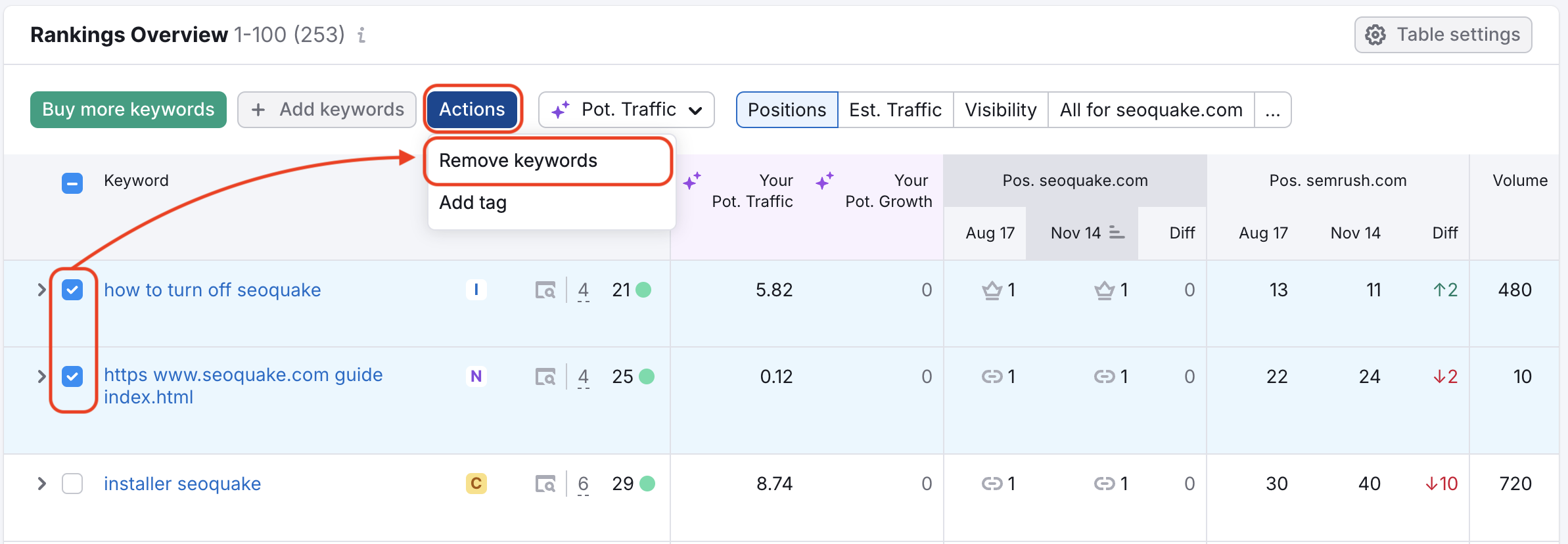 Rankings Overview table with multiple keywords selected, highlighting the Actions and Remove Keywords buttons.
