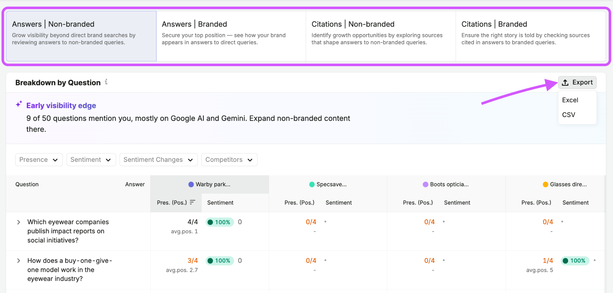 Brand Performance Reports image 15